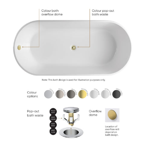 Seima Limni 135 Inset Island Bath 1700mm Gloss White + Flexiwaste Overflow Kit & Pop-Out Waste Chrome 192905