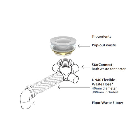 Seima Flexiwaste Bath Pop-Out Kit Gloss White 192331