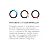 Phoenix Axia Wall Basin/Bath Curved Outlet Mixer Set 180mm Chrome 117-7815-00